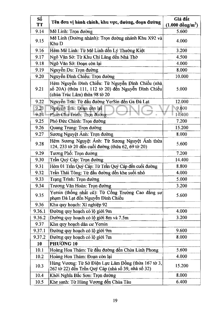 Giá đất Đà Lạt - 19
