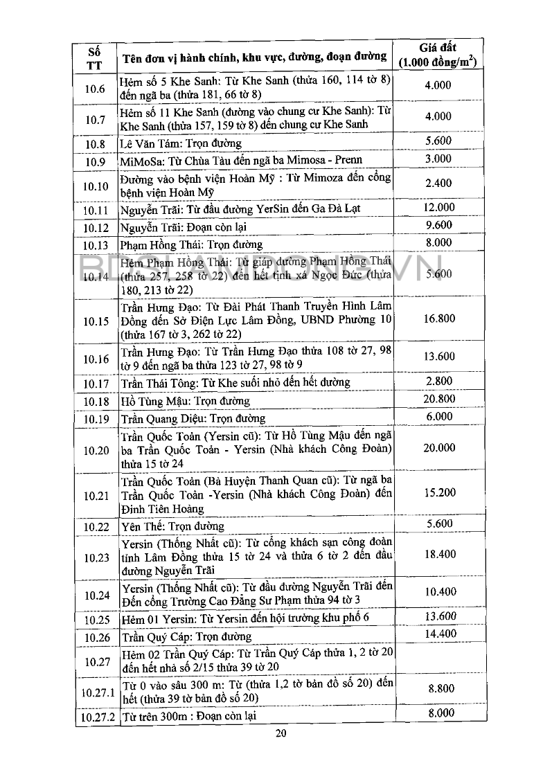 Giá đất Đà Lạt - 20