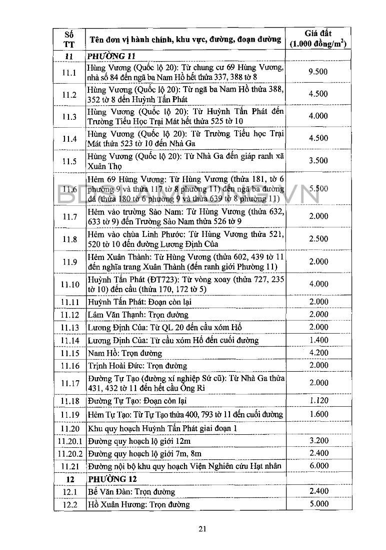 Giá đất Đà Lạt - 21
