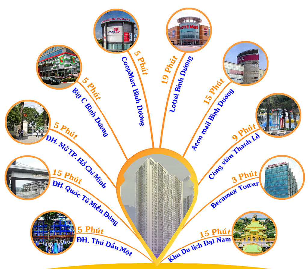 Anderson Park Thuận An - 7