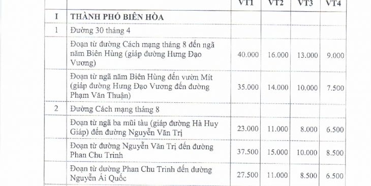 Bảng giá đất Biên Hoà, Đồng Nai mới nhất (2023)