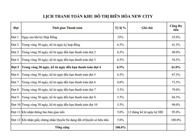 dự án Biên Hòa New City - 3