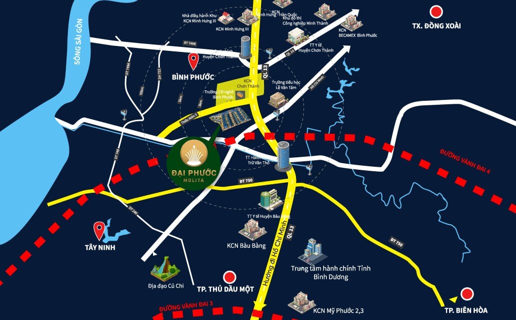 Khả năng kết nối của dự án