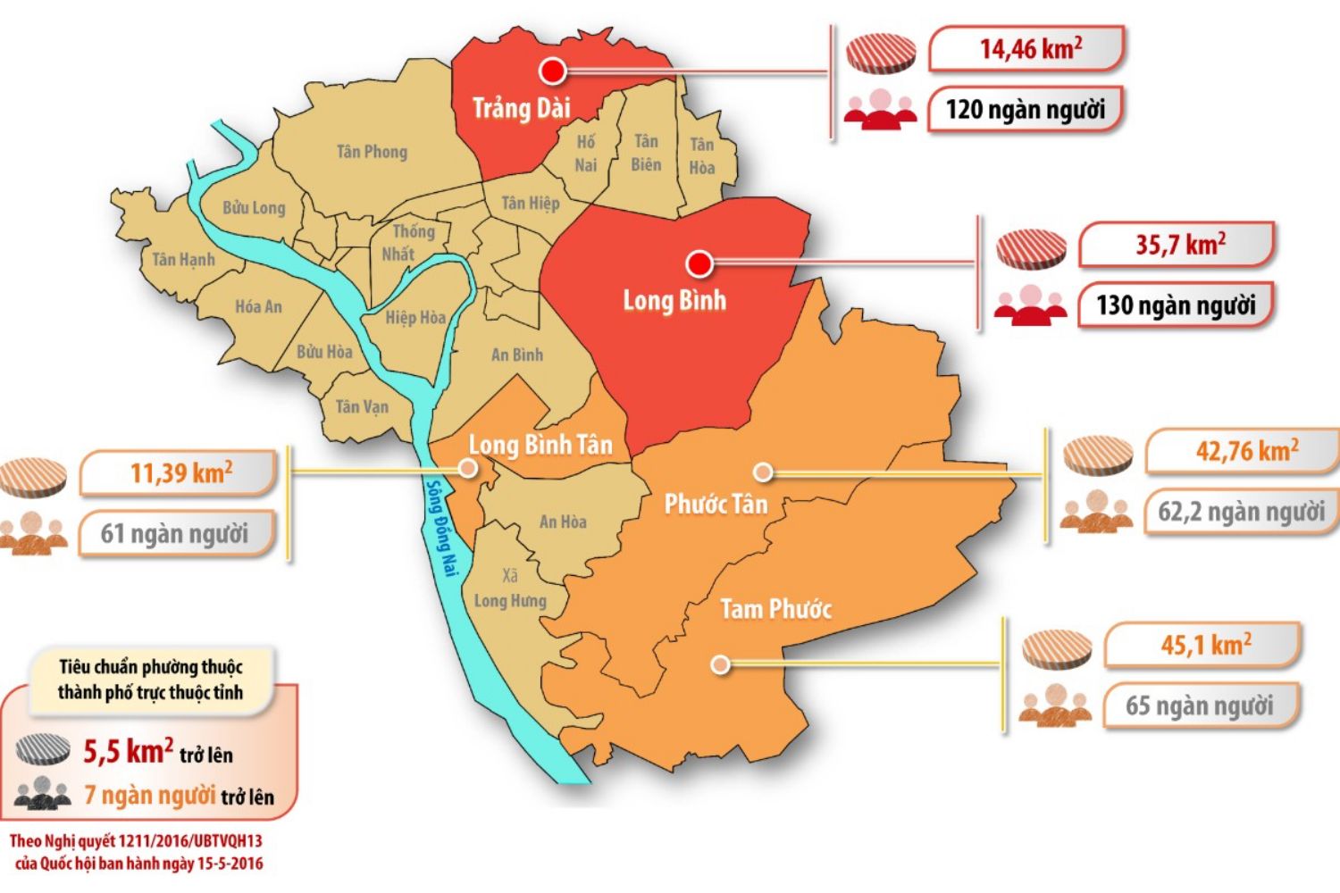 Nhà đất phường Long Bình, Biên Hòa - 2