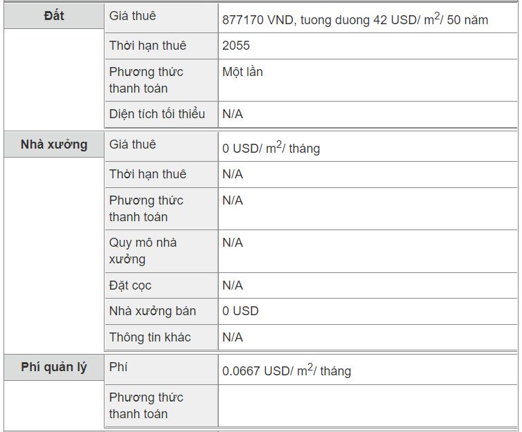 Thuê đất khu công nghiệp Đại Đăng - 1