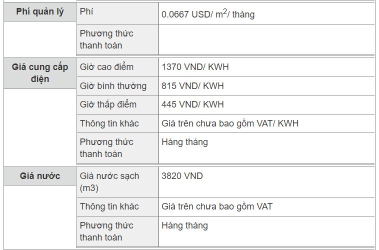 Thuê đất khu công nghiệp Đại Đăng - 2