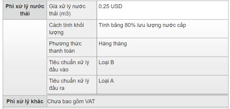 Thuê đất khu công nghiệp Đại Đăng - 3
