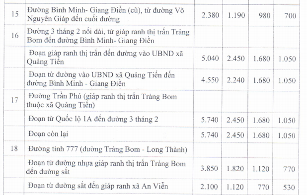 Giá đất TMDV ở nông thôn - 5