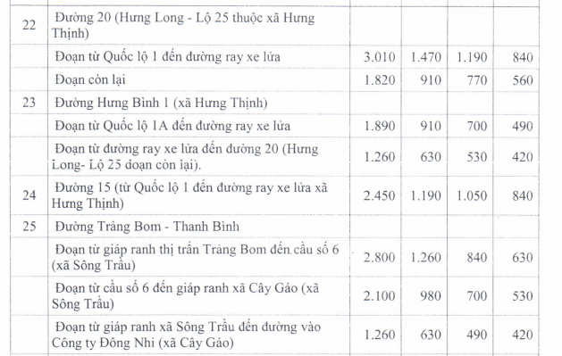 Giá đất TMDV ở nông thôn - 7