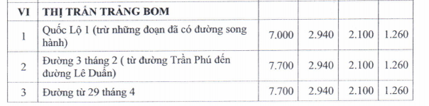 Giá đất TMDV ở đô thị - 1