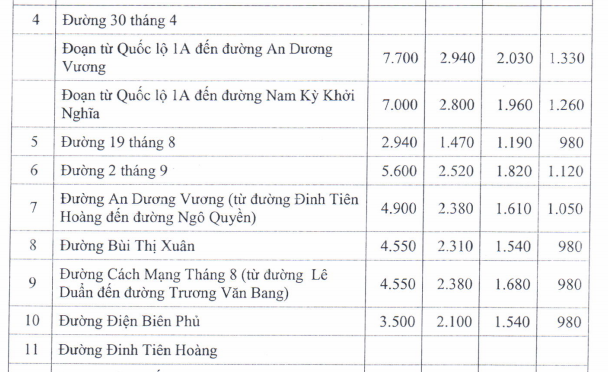 Giá đất TMDV ở đô thị - 2