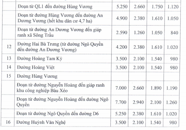 Giá đất TMDV ở đô thị - 3