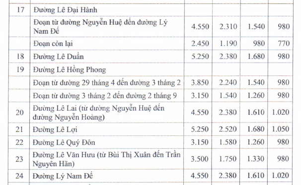Giá đất TMDV ở đô thị - 4