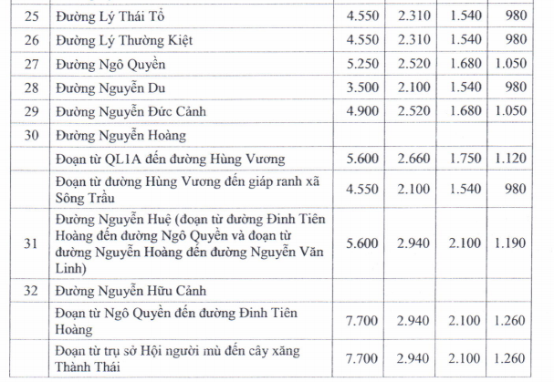 Giá đất TMDV ở đô thị - 5