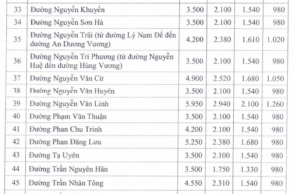 Giá đất TMDV ở đô thị - 6