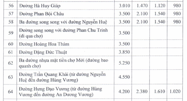 Giá đất TMDV ở đô thị - 8