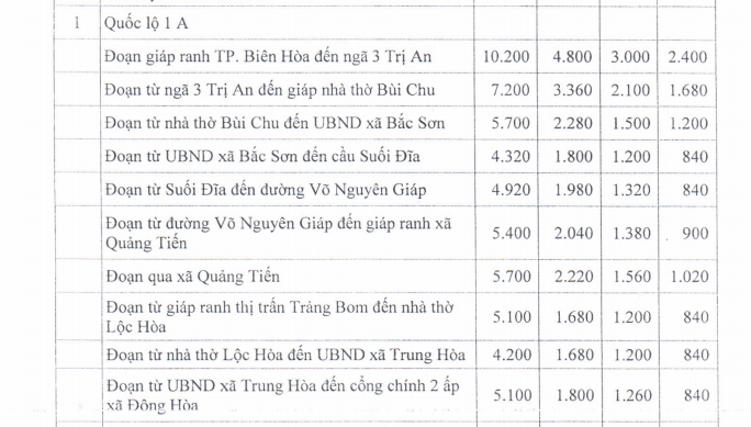 Giá đất SXKD huyện Trảng Bom - 1