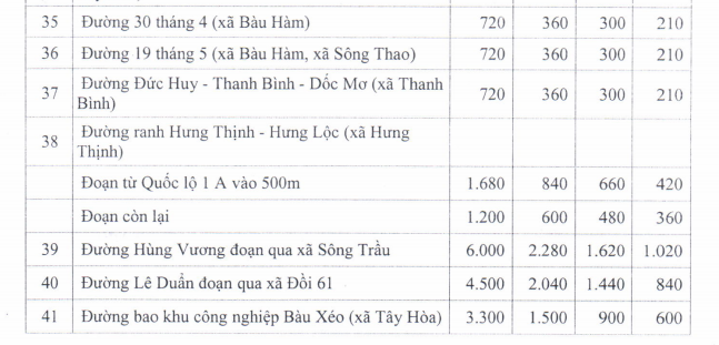 Giá đất SXKD huyện Trảng Bom - 10