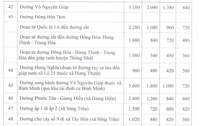 Giá đất SXKD huyện Trảng Bom - 11