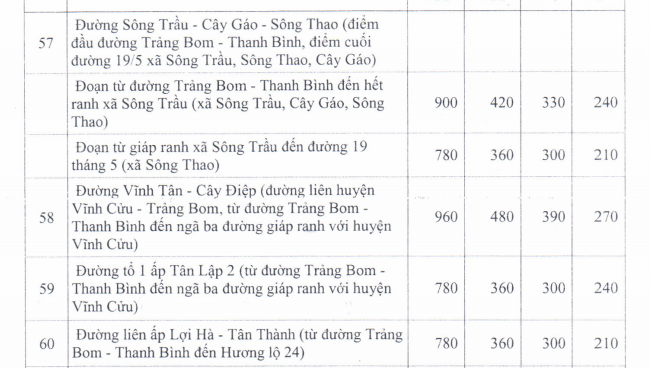 Giá đất SXKD huyện Trảng Bom - 13