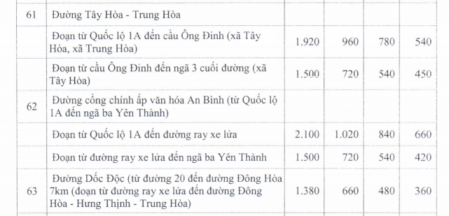 Giá đất SXKD huyện Trảng Bom - 14