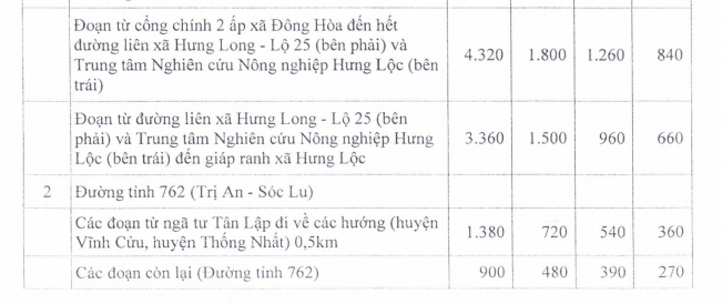 Giá đất SXKD huyện Trảng Bom - 2