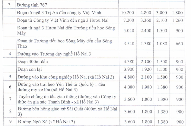 Giá đất SXKD huyện Trảng Bom - 3
