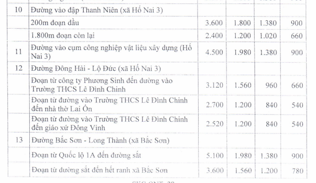 Giá đất SXKD huyện Trảng Bom - 4