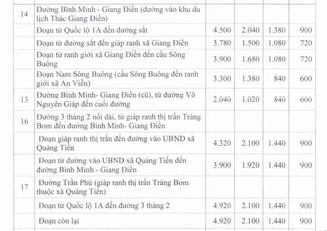Giá đất SXKD huyện Trảng Bom - 5