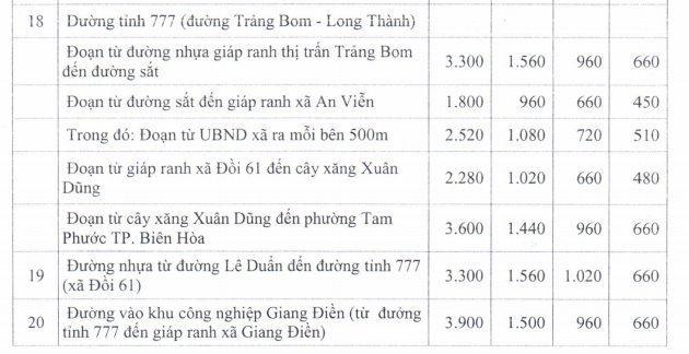 Giá đất SXKD huyện Trảng Bom - 6