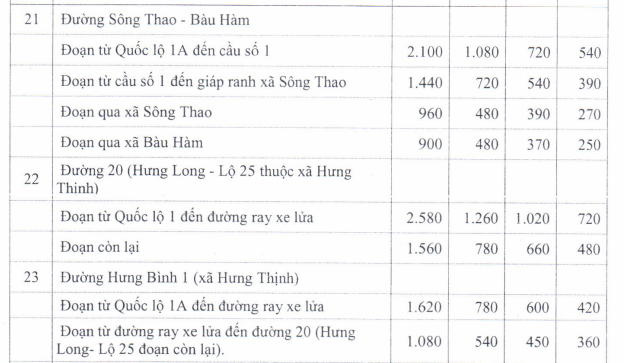Giá đất SXKD huyện Trảng Bom - 7