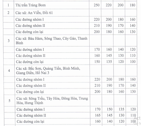 Giá đất nông nghiệp trồng cây hàng năm Trảng Bom