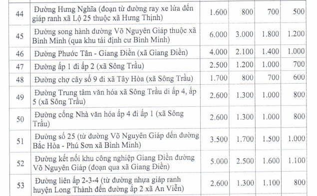 Giá đất ở nông thôn Trảng Bom - 11