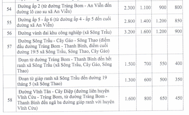 Giá đất ở nông thôn Trảng Bom - 12