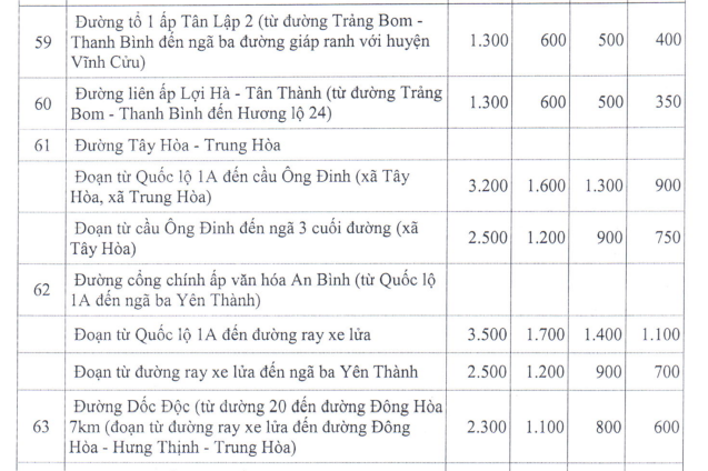 Giá đất ở nông thôn Trảng Bom - 13