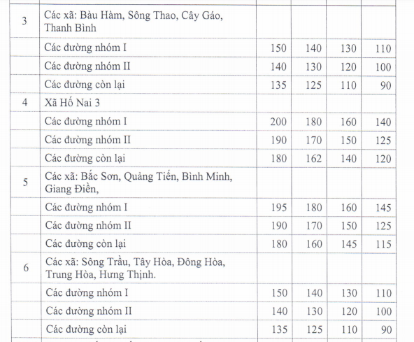 Giá đất nuôi trồng thủy hải sản Trảng Bom - 2
