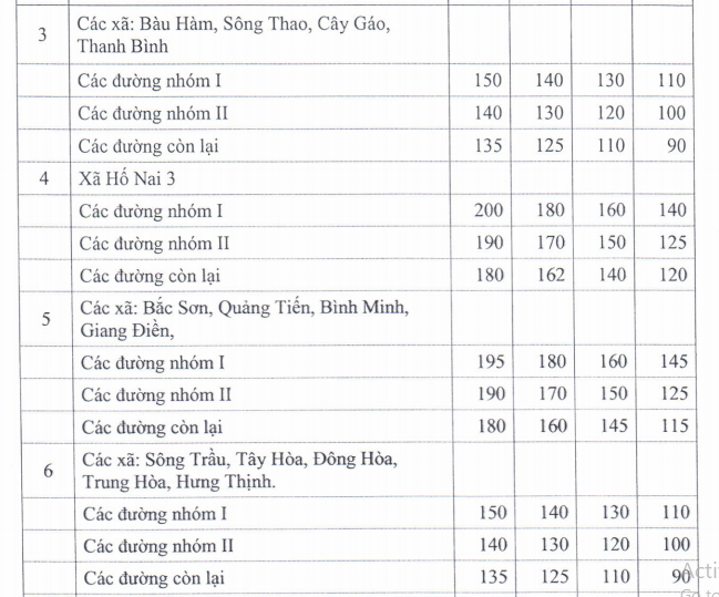 Giá đất rừng sản xuất Trảng Bom - 2
