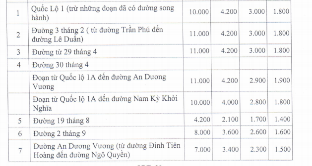 Giá đất ở đô thị Trảng Bom - 1