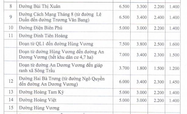 Giá đất ở đô thị Trảng Bom - 2