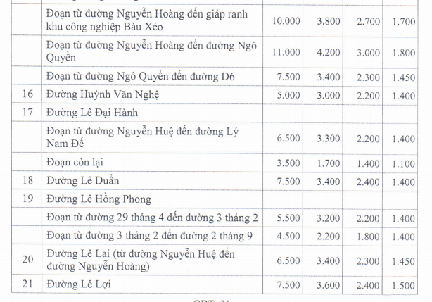 Giá đất ở đô thị Trảng Bom - 3