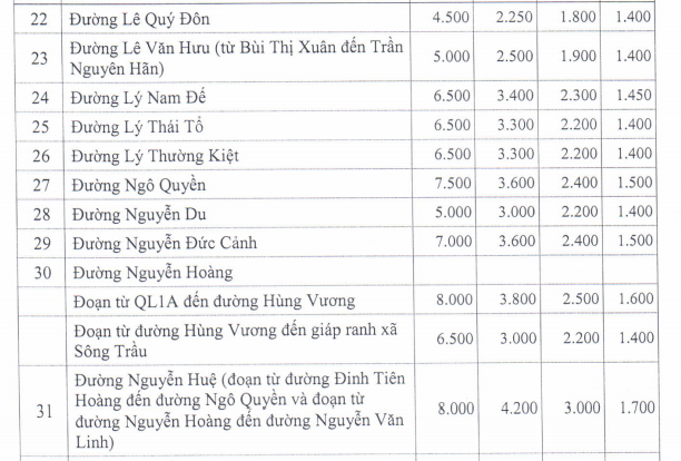 Giá đất ở đô thị Trảng Bom - 4