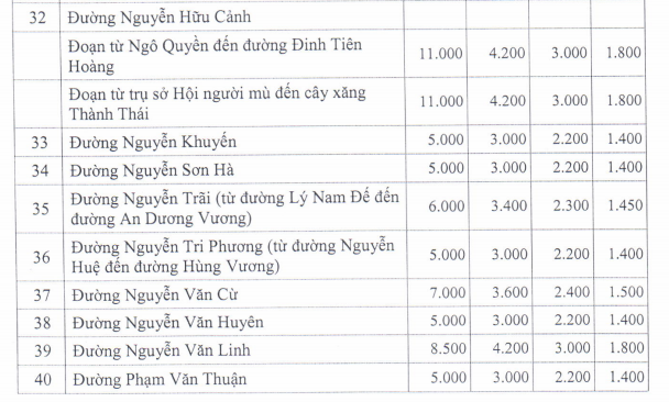 Giá đất ở đô thị Trảng Bom - 5