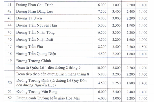 Giá đất ở đô thị Trảng Bom - 6