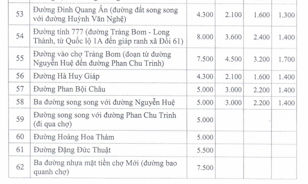 Giá đất ở đô thị Trảng Bom - 7