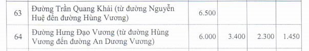 Giá đất ở đô thị Trảng Bom - 8