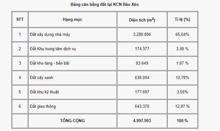 Khu công nghiệp Bàu Xéo - 4
