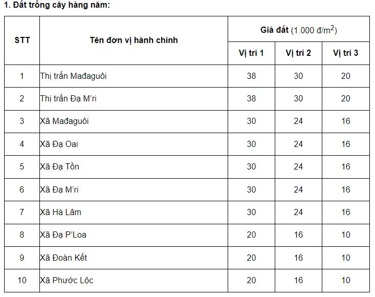 Giá đất Đạ Huoai - 1