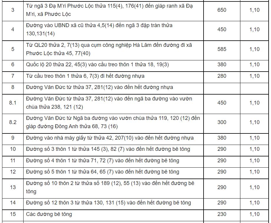 Giá đất ở nông thôn Đạ Huoai - 7