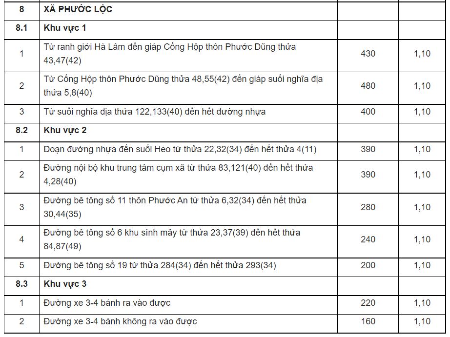 Giá đất ở nông thôn Đạ Huoai - 10