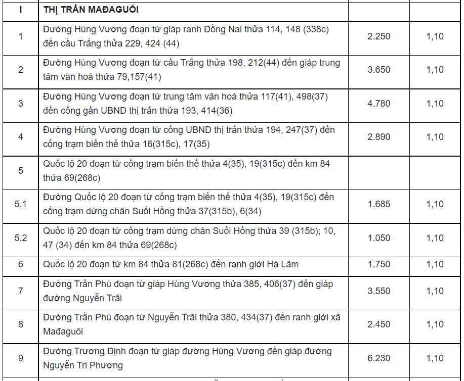 Giá đất ở đô thị Đạ Huoai - 1